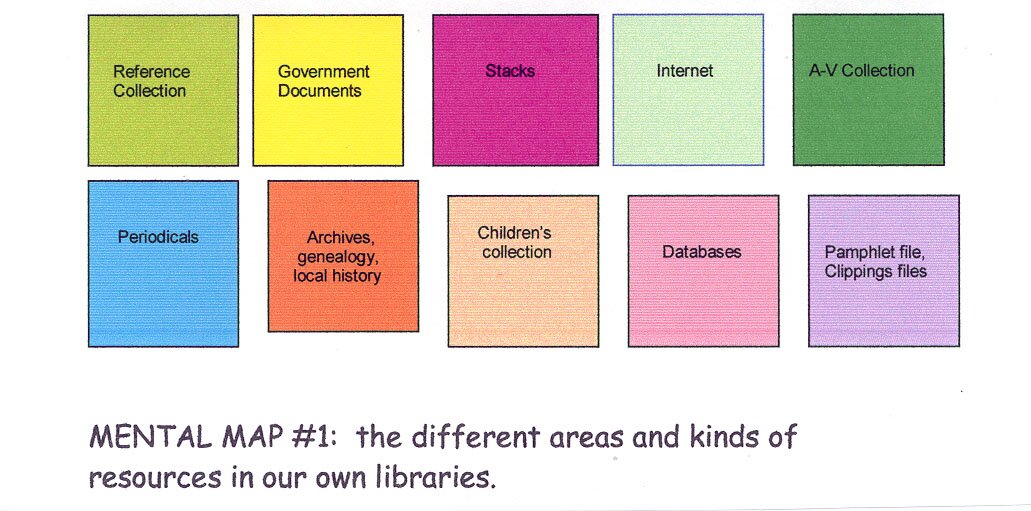 mental map of information by library departments
